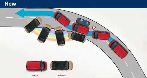 Control de estabilidad (ESC)