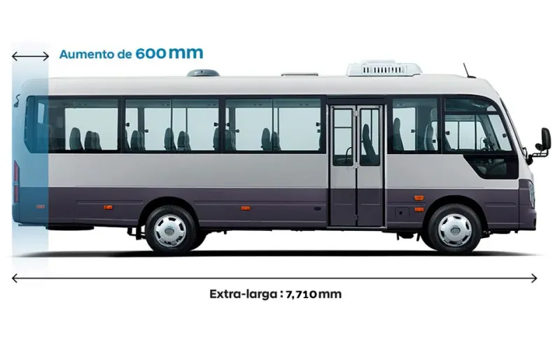 Dimensiones